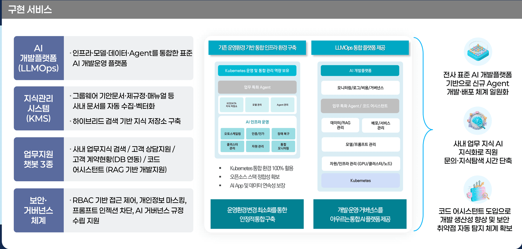 한국평가데이터 구현 서비스 구성 — LLMOps·KMS·챗봇·보안 거버넌스