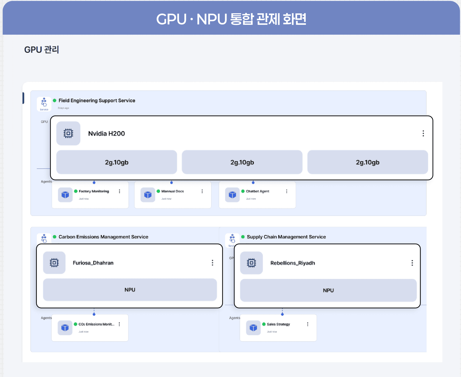 GPU·NPU 통합 관제 화면 — H200과 NPU 노드를 서비스별로 배치