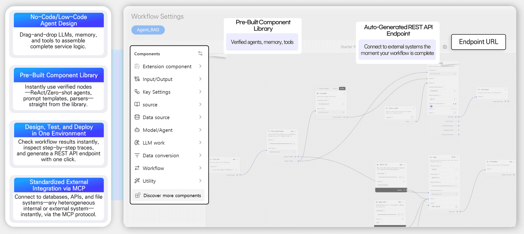 Agent Builder workflow canvas: component library and connected nodes