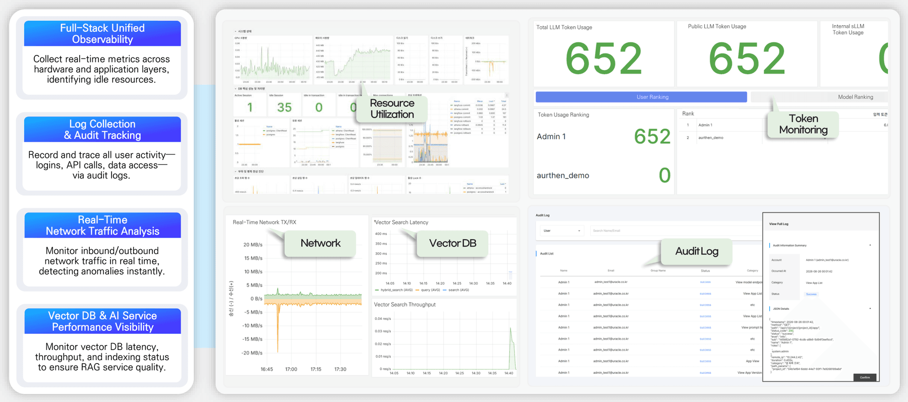 Audit log screen: list of user activity and API call history