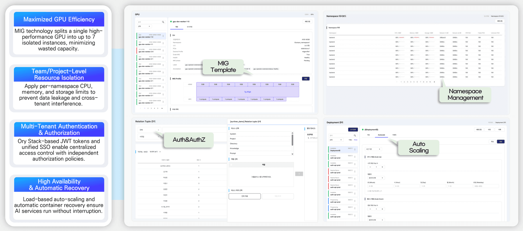 Unified GPU monitoring dashboard: temperature, power, and utilization gauges