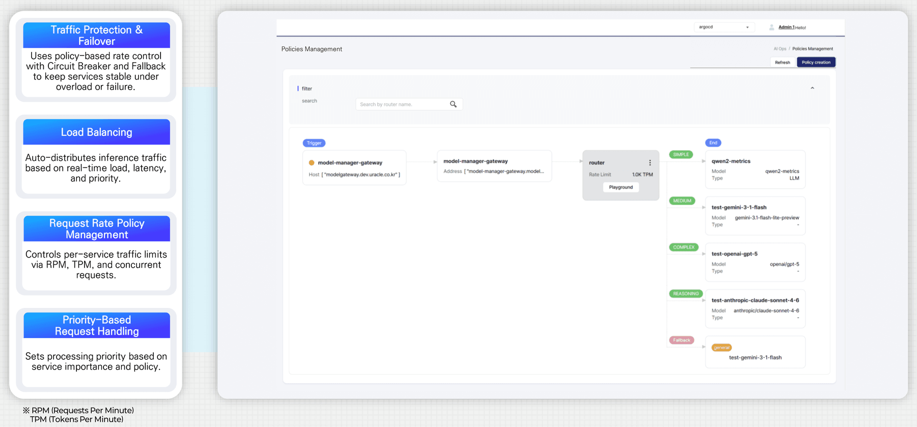 Deployment management screen: metric-based autoscaling settings