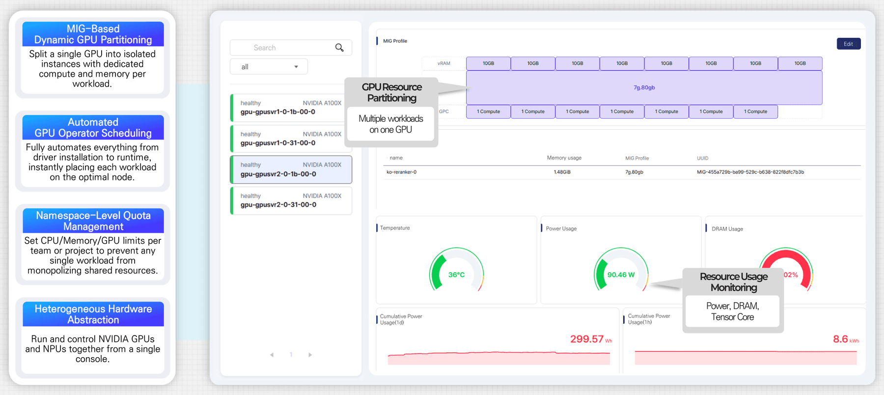 Unified GPU resource management: MIG profile partitions and monitoring gauges