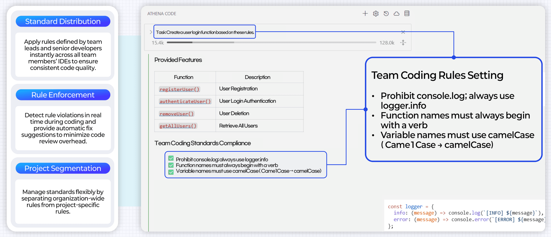 Generated code with team coding rules applied, showing the rule compliance checklist