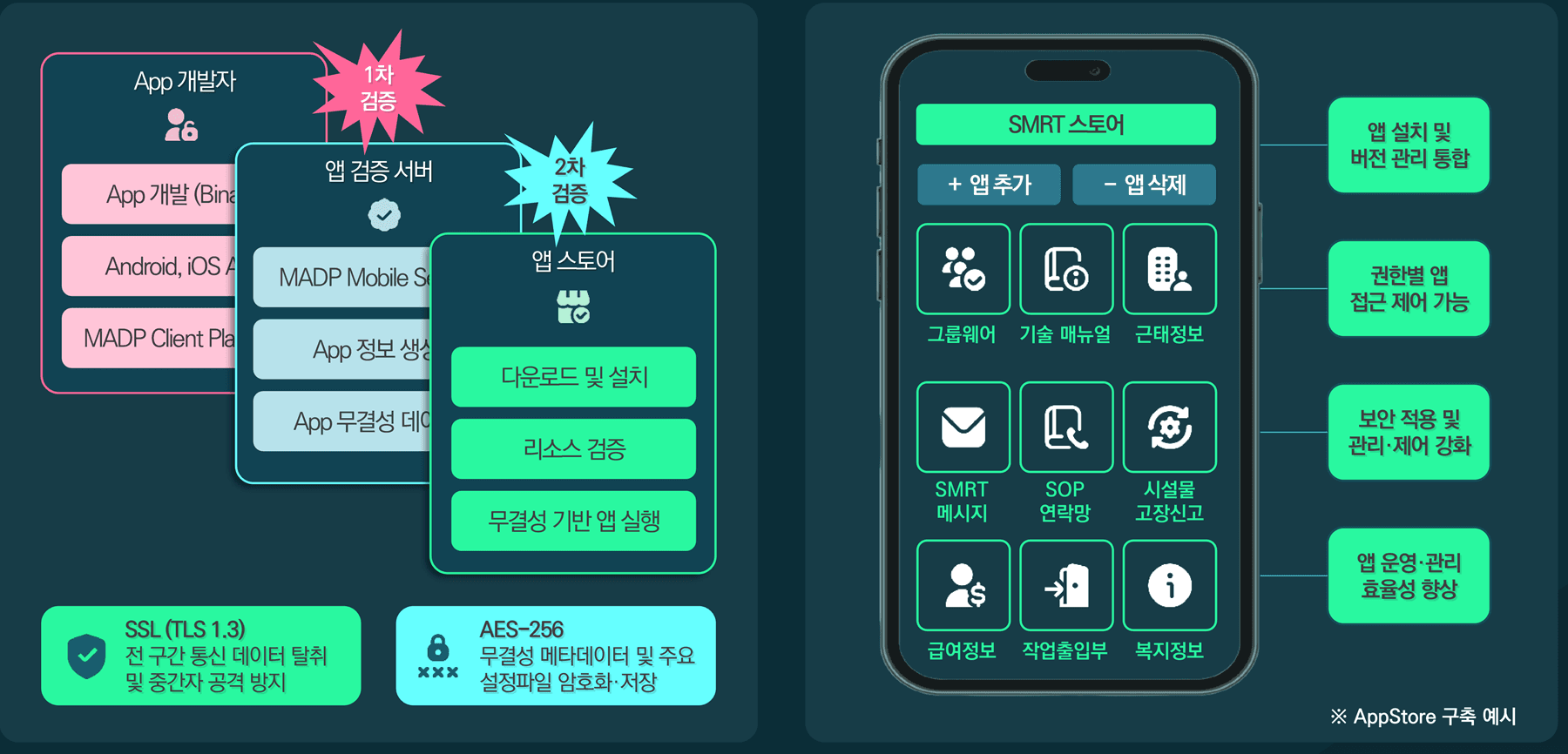 앱 위변조 검증 절차와 사내 앱스토어 구축 예시 화면