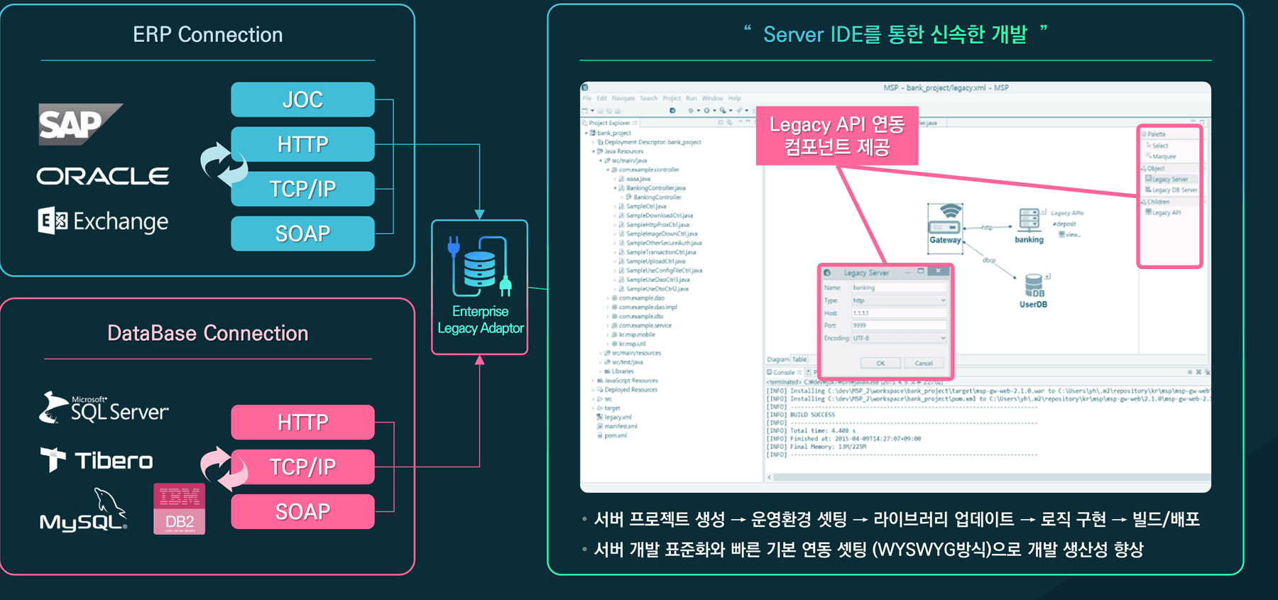 ERP·데이터베이스 연동 구성도와 Server IDE 화면