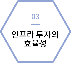 인프라투자의효율성